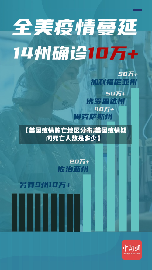 【美国疫情阵亡地区分布,美国疫情期间死亡人数是多少】