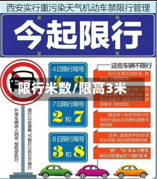 限行米数/限高3米-第3张图片