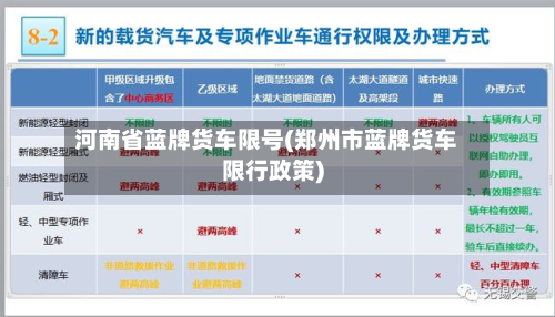河南省蓝牌货车限号(郑州市蓝牌货车限行政策)