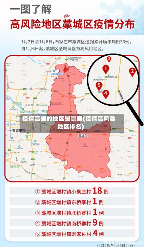 疫情高峰的地区是哪里(疫情高风险地区排名)