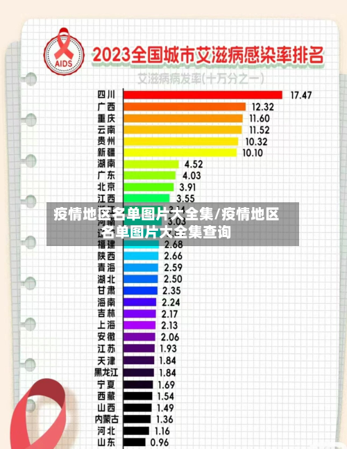 疫情地区名单图片大全集/疫情地区名单图片大全集查询-第2张图片
