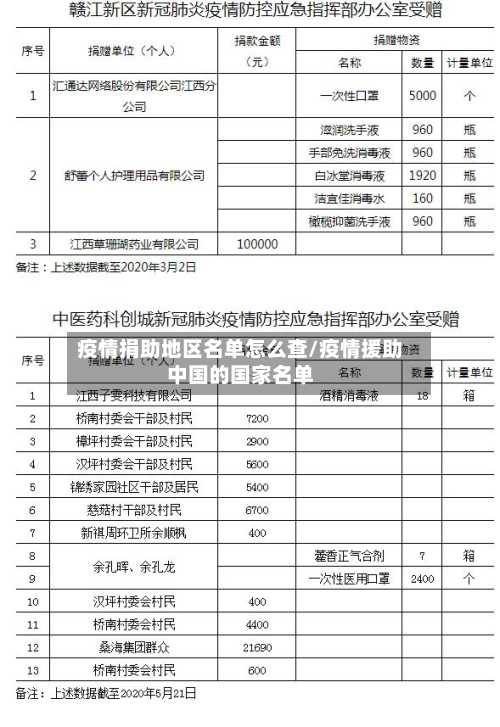 疫情捐助地区名单怎么查/疫情援助中国的国家名单