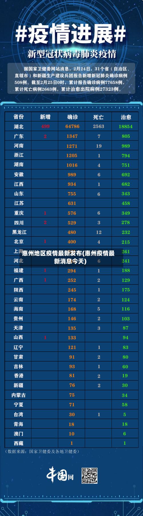 惠州地区疫情最新发布(惠州疫情最新消息今天)-第2张图片