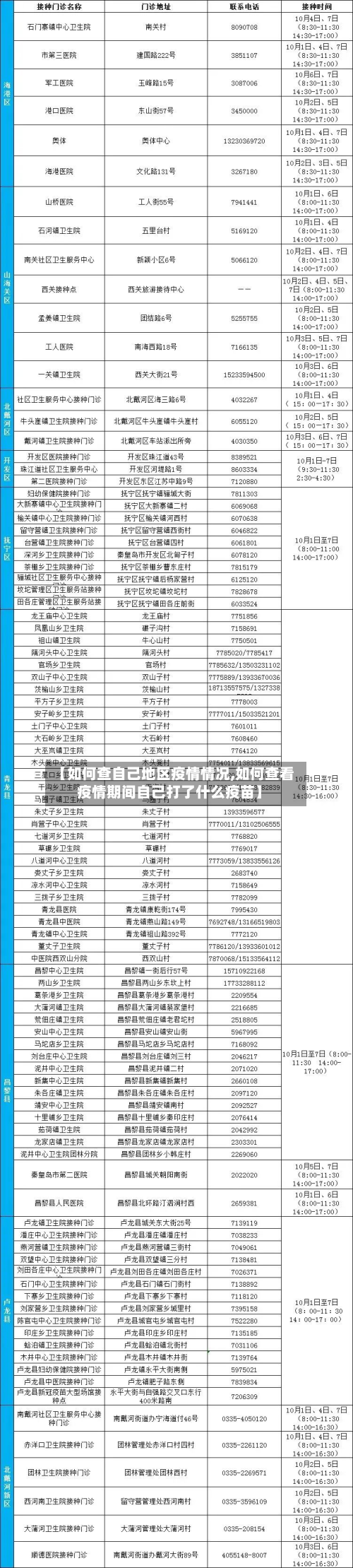 【如何查自己地区疫情情况,如何查看疫情期间自己打了什么疫苗】