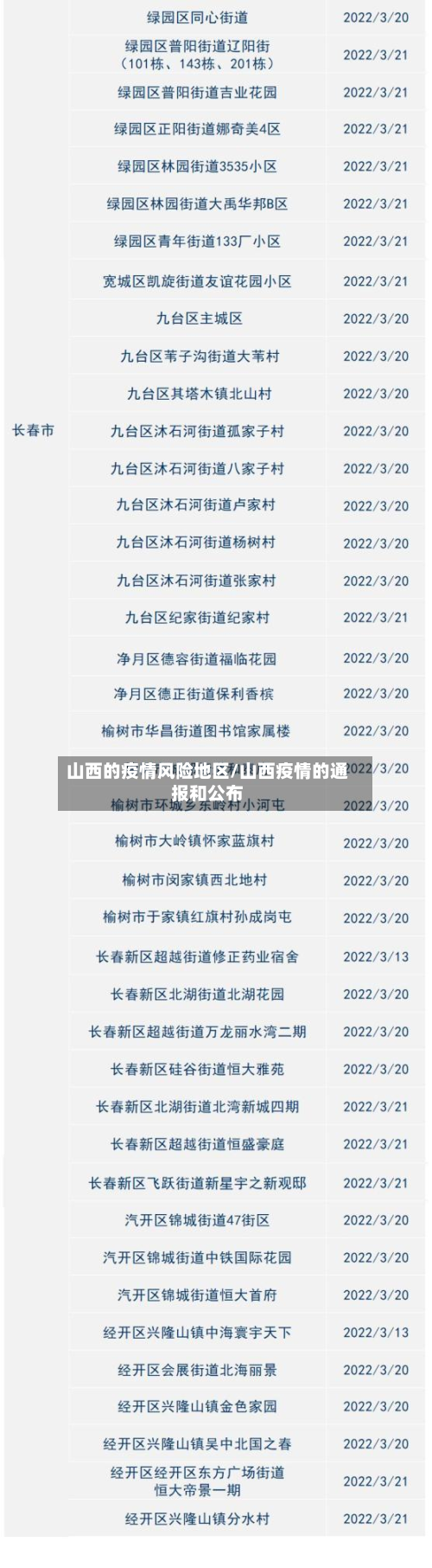 山西的疫情风险地区/山西疫情的通报和公布