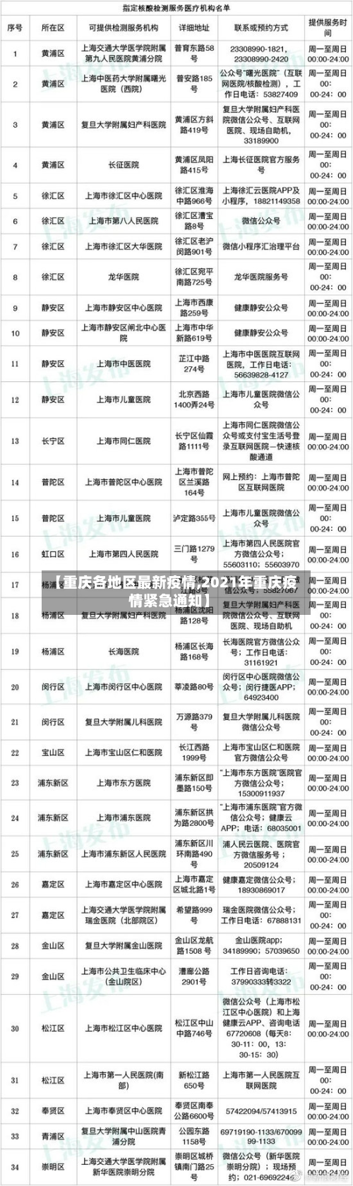 【重庆各地区最新疫情,2021年重庆疫情紧急通知】