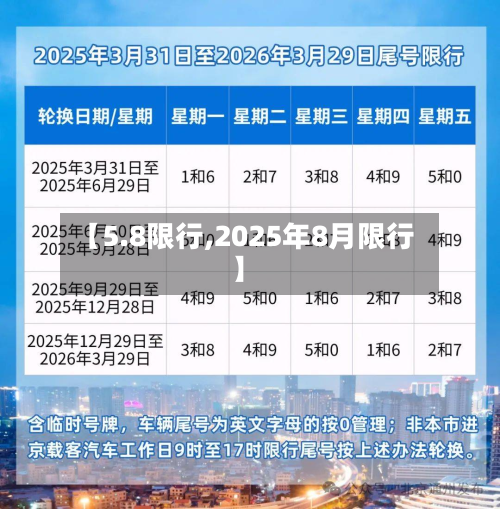 【5.8限行,2025年8月限行】