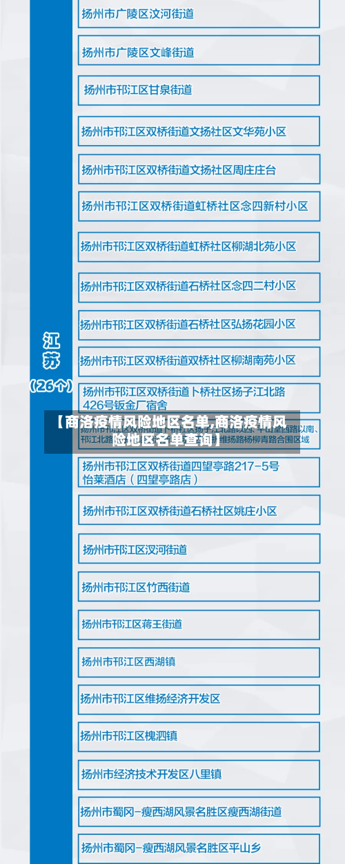 【商洛疫情风险地区名单,商洛疫情风险地区名单查询】-第2张图片