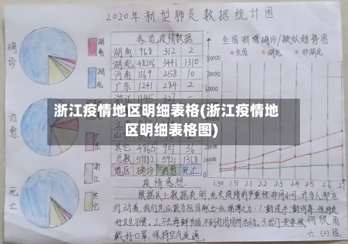 浙江疫情地区明细表格(浙江疫情地区明细表格图)
