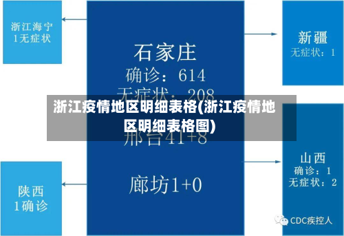 浙江疫情地区明细表格(浙江疫情地区明细表格图)-第2张图片