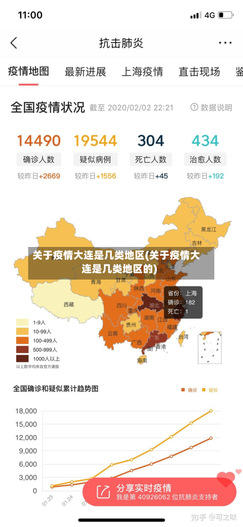 关于疫情大连是几类地区(关于疫情大连是几类地区的)-第3张图片