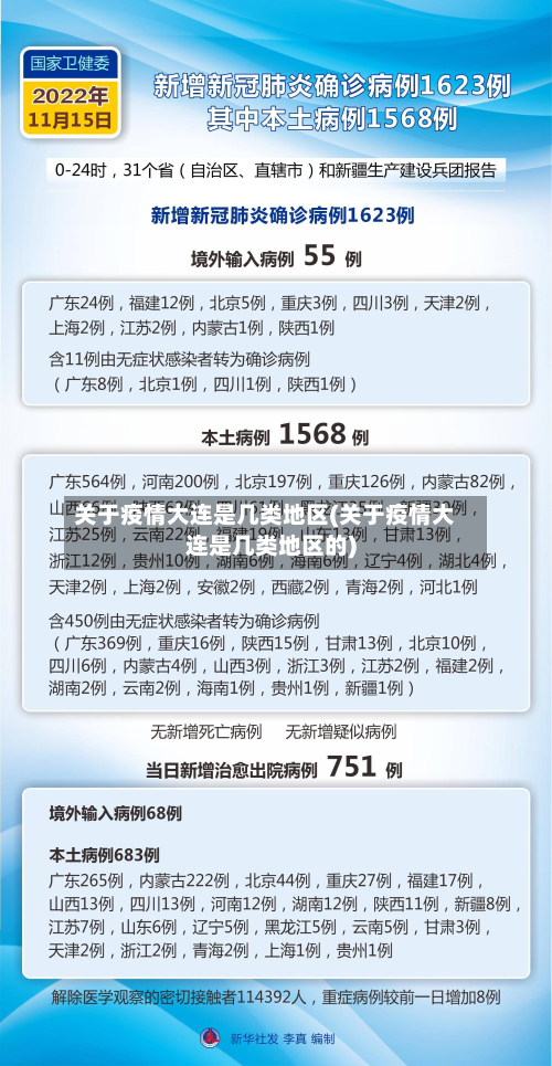 关于疫情大连是几类地区(关于疫情大连是几类地区的)
