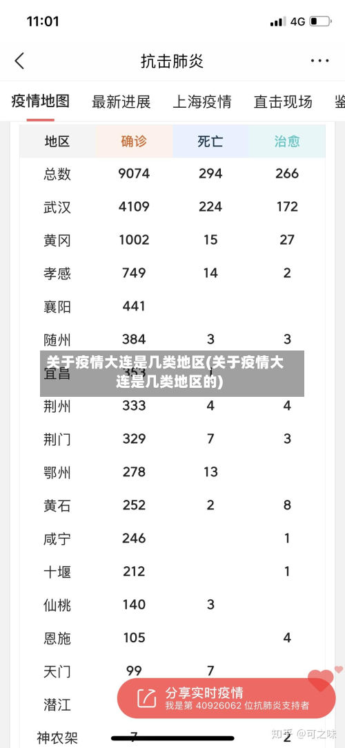 关于疫情大连是几类地区(关于疫情大连是几类地区的)-第2张图片