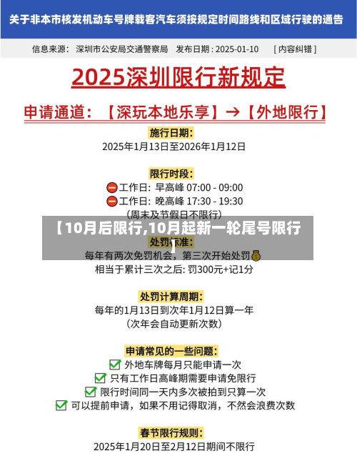 【10月后限行,10月起新一轮尾号限行】