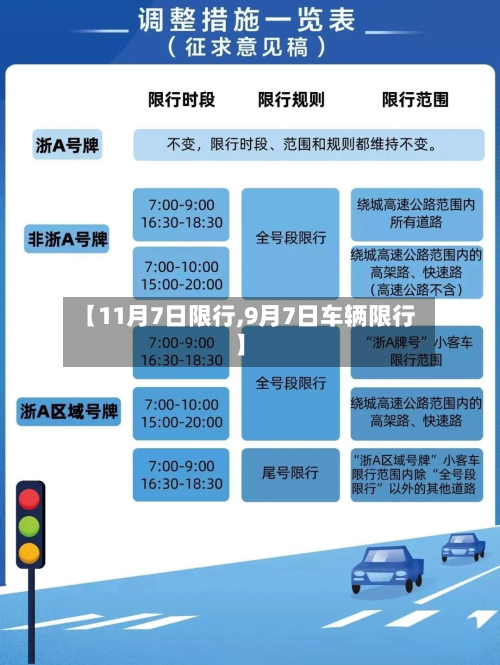 【11月7日限行,9月7日车辆限行】