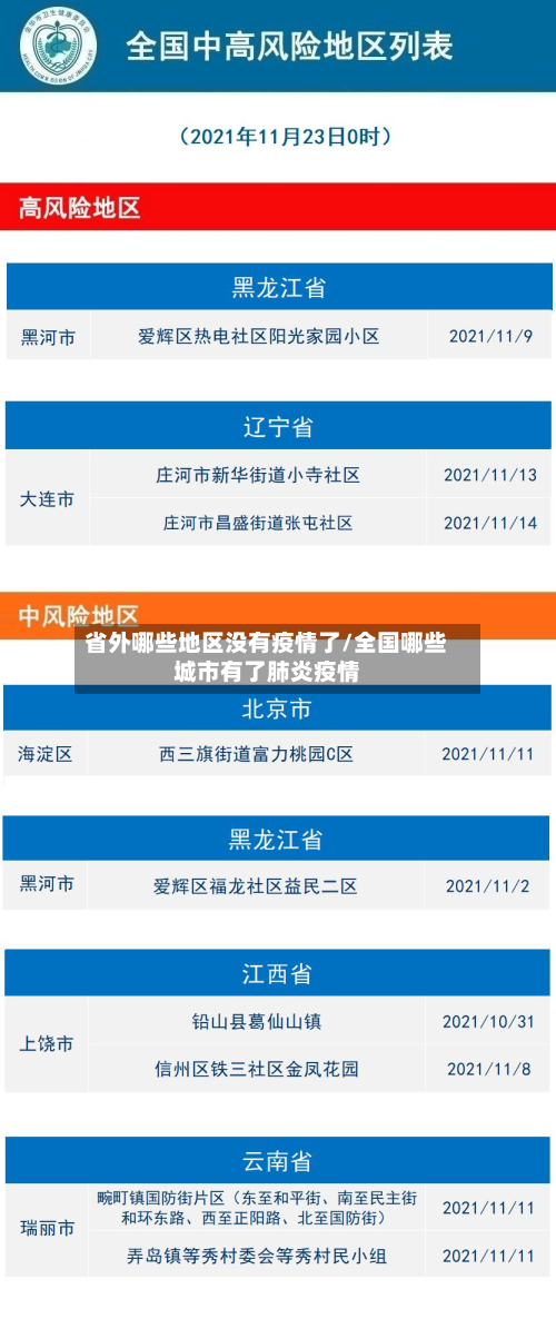 省外哪些地区没有疫情了/全国哪些城市有了肺炎疫情-第2张图片