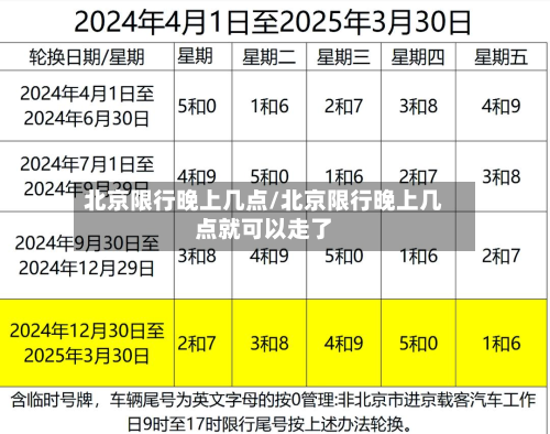 北京限行晚上几点/北京限行晚上几点就可以走了