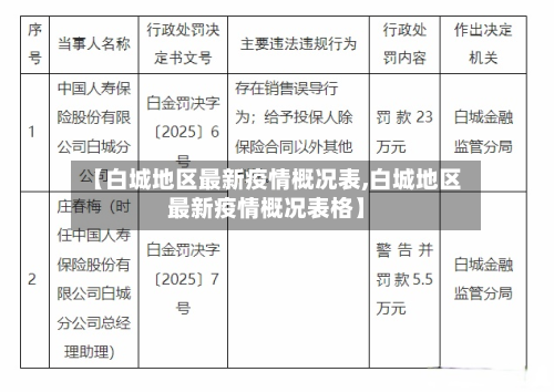 【白城地区最新疫情概况表,白城地区最新疫情概况表格】