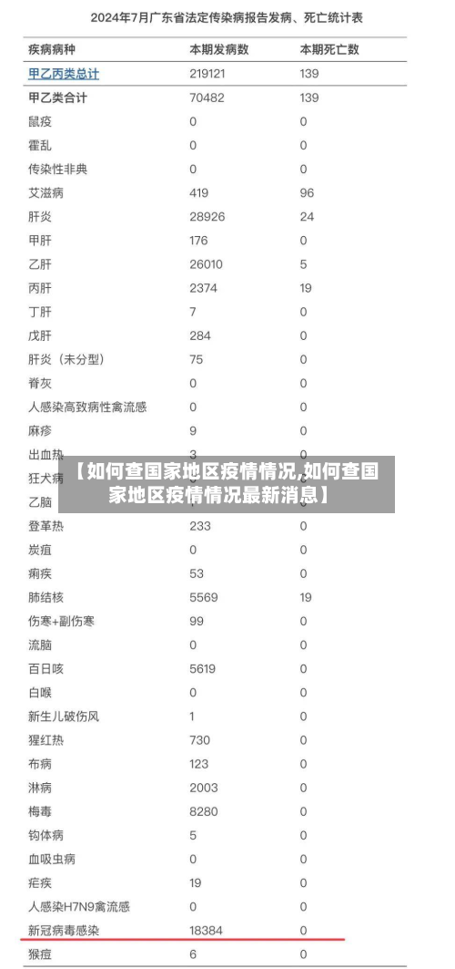 【如何查国家地区疫情情况,如何查国家地区疫情情况最新消息】