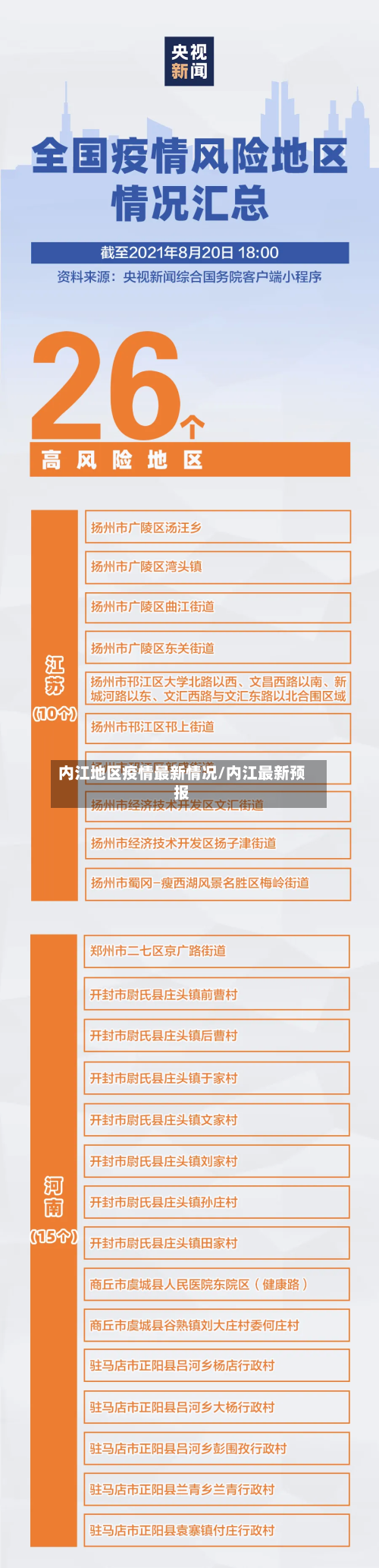 内江地区疫情最新情况/内江最新预报