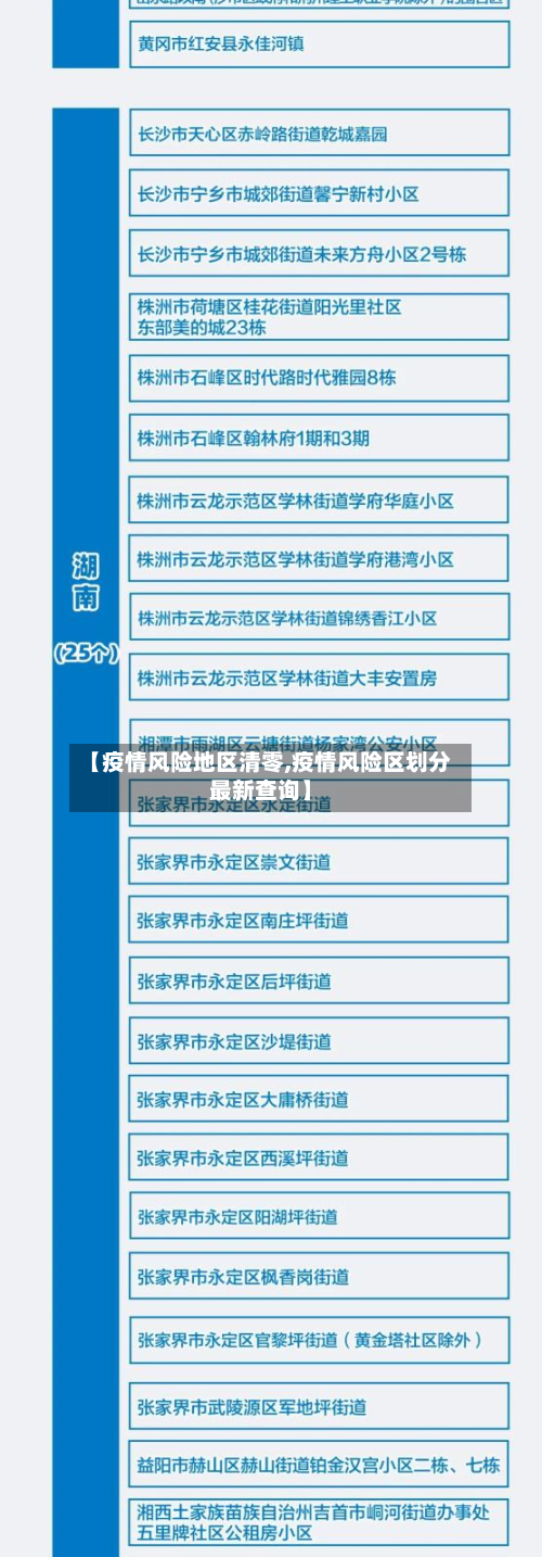 【疫情风险地区清零,疫情风险区划分最新查询】