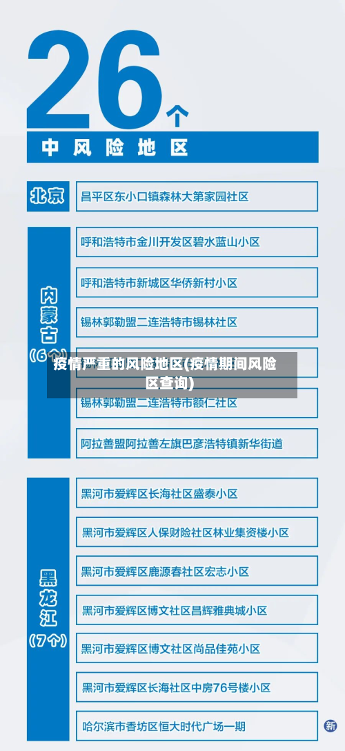疫情严重的风险地区(疫情期间风险区查询)