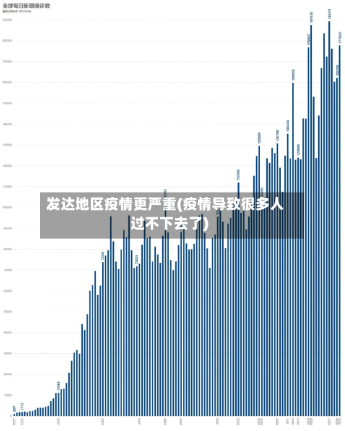 发达地区疫情更严重(疫情导致很多人过不下去了)