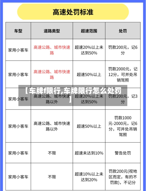 【车牌f限行,车牌限行怎么处罚】-第2张图片