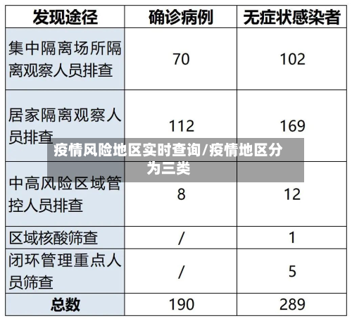 疫情风险地区实时查询/疫情地区分为三类-第2张图片