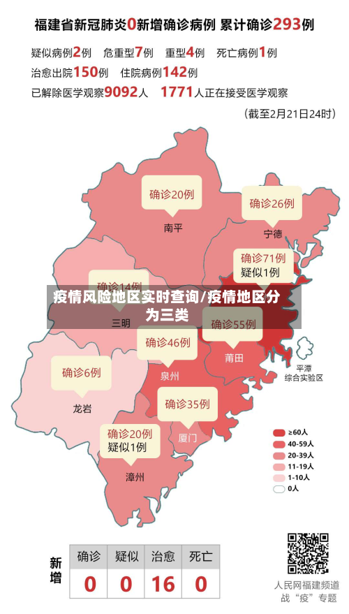疫情风险地区实时查询/疫情地区分为三类-第3张图片