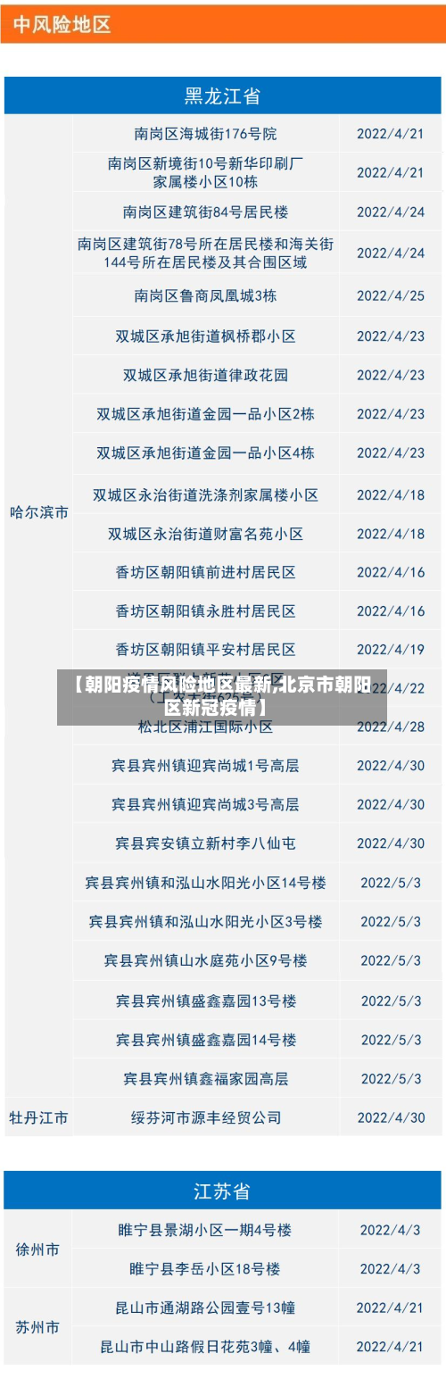 【朝阳疫情风险地区最新,北京市朝阳区新冠疫情】