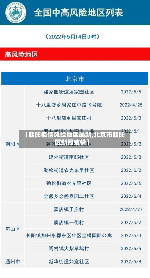 【朝阳疫情风险地区最新,北京市朝阳区新冠疫情】-第3张图片