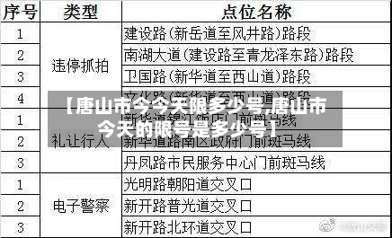 【唐山市今今天限多少号,唐山市今天的限号是多少号】-第2张图片