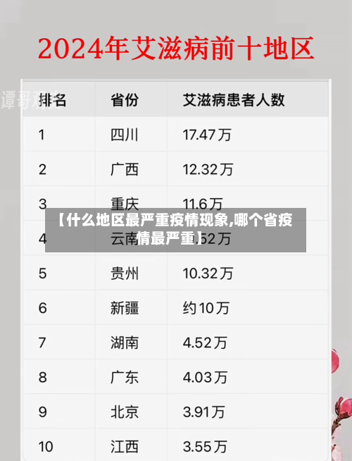 【什么地区最严重疫情现象,哪个省疫情最严重】-第2张图片