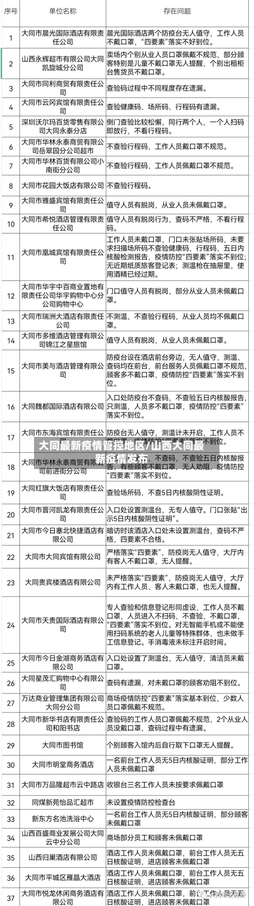 大同最新疫情管控地区/山西大同最新疫情发布