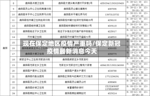 现在保定地区疫情严重吗/保定新冠疫情最新消息今天