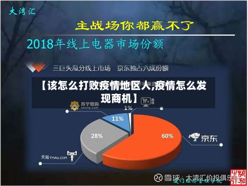 【该怎么打败疫情地区人,疫情怎么发现商机】-第3张图片