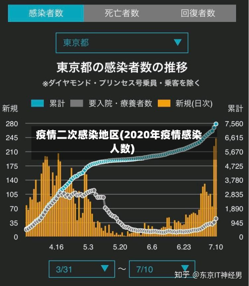 疫情二次感染地区(2020年疫情感染人数)