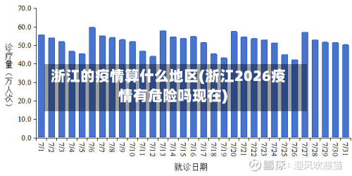 浙江的疫情算什么地区(浙江2026疫情有危险吗现在)