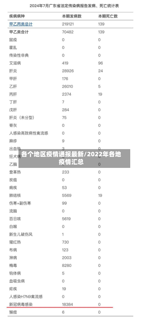 各个地区疫情通报最新/2022年各地疫情汇总