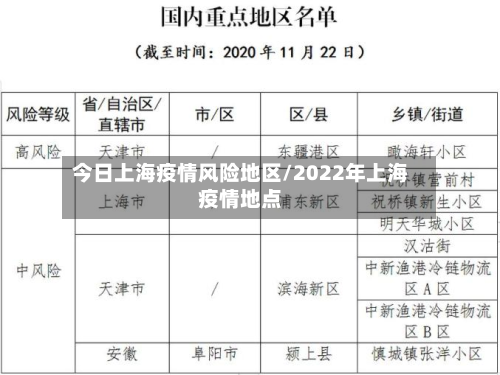 今日上海疫情风险地区/2022年上海疫情地点-第2张图片