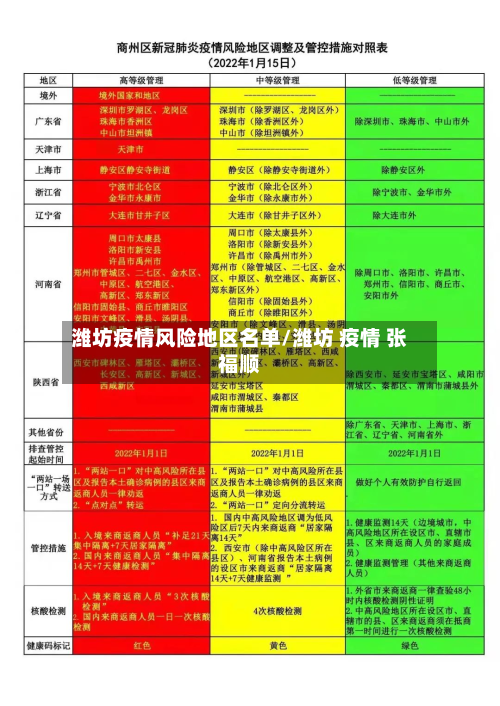 潍坊疫情风险地区名单/潍坊 疫情 张福顺-第3张图片