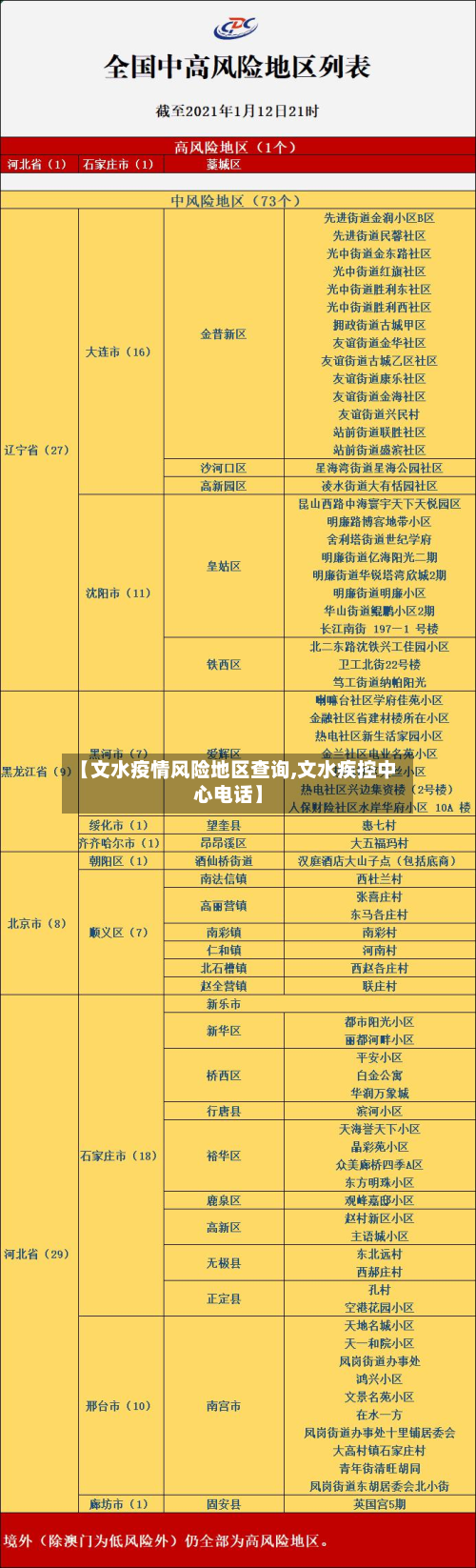 【文水疫情风险地区查询,文水疾控中心电话】