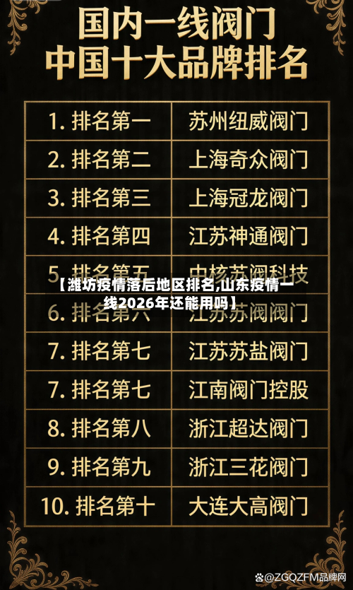 【潍坊疫情落后地区排名,山东疫情一线2026年还能用吗】