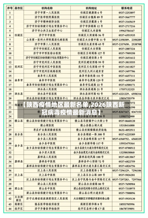 【陕西疫情地区最新名单,2026陕西新冠病毒疫情最新消息】