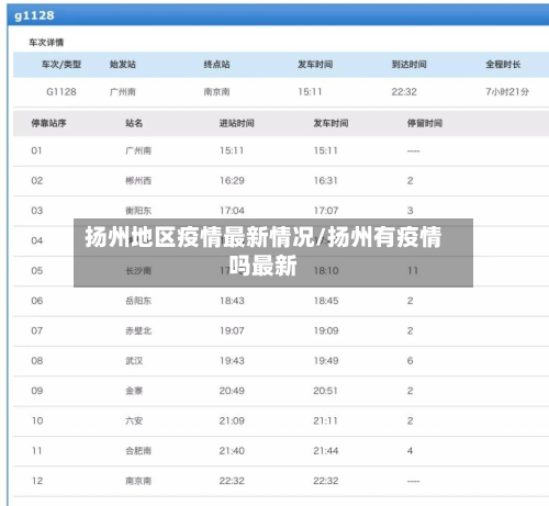扬州地区疫情最新情况/扬州有疫情吗最新-第2张图片