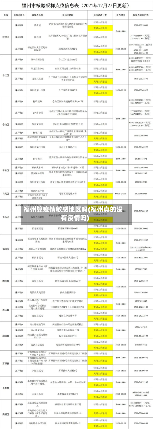 福州算疫情敏感地区吗(福州真的没有疫情吗)