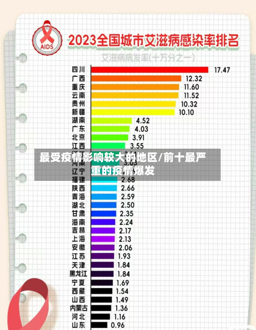 最受疫情影响较大的地区/前十最严重的疫情爆发