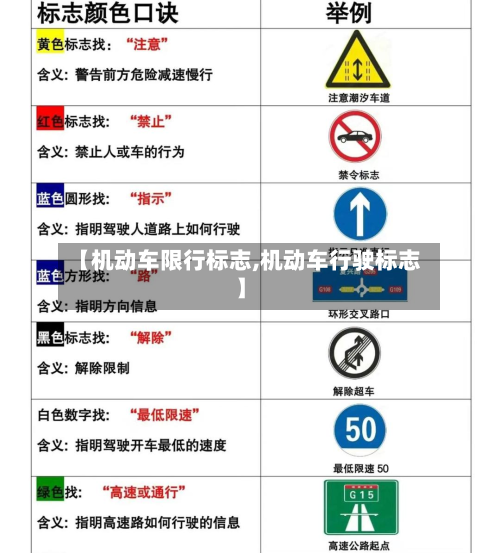 【机动车限行标志,机动车行驶标志】-第2张图片