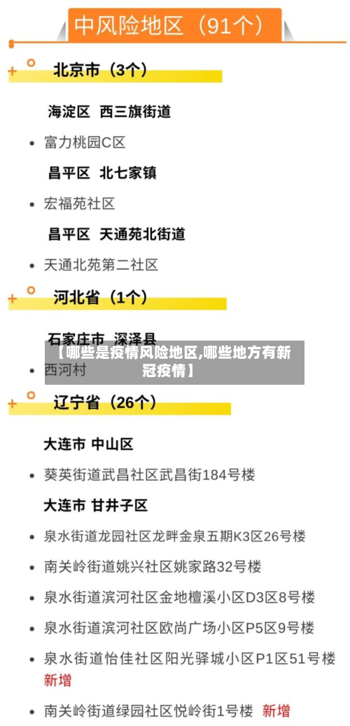 【哪些是疫情风险地区,哪些地方有新冠疫情】